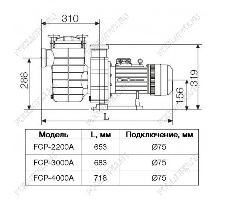 Насос FCP-2200A с префильтром 36м³/час(10м). 3ф/380В. 2.8/2.2 кВт