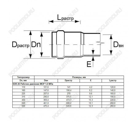 Труба Aquaviva НПВХ SDR41 d160*4.0 L-3000 (штука)