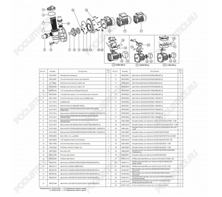 Насос для бассейна Emaux SS033T (7м³/ч 0.24кВт 220В)