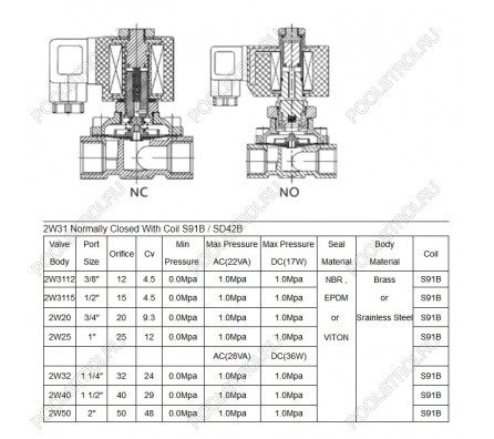 Клапан соленоидный Aquaviva 2W31 (DN25-G1) d32 мм