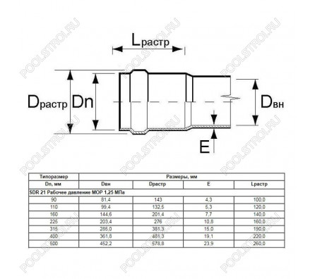 Труба Aquaviva НПВХ SDR33 d110*3.4 L-3000 (штука)