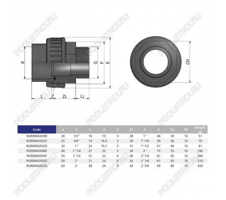 Муфта разборная переходная HР EFFAST d25x3/4