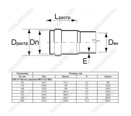 Труба Aquaviva НПВХ SDR21 d400*19.1 L-6220 (штука)
