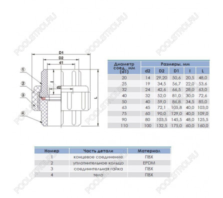 Муфта разборная переходная ВР d63x2